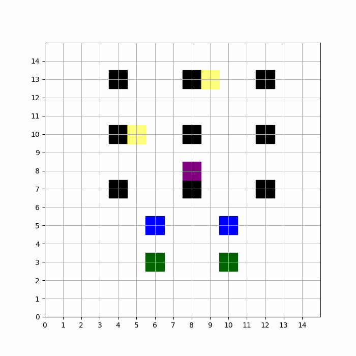 Trained Agents in Action