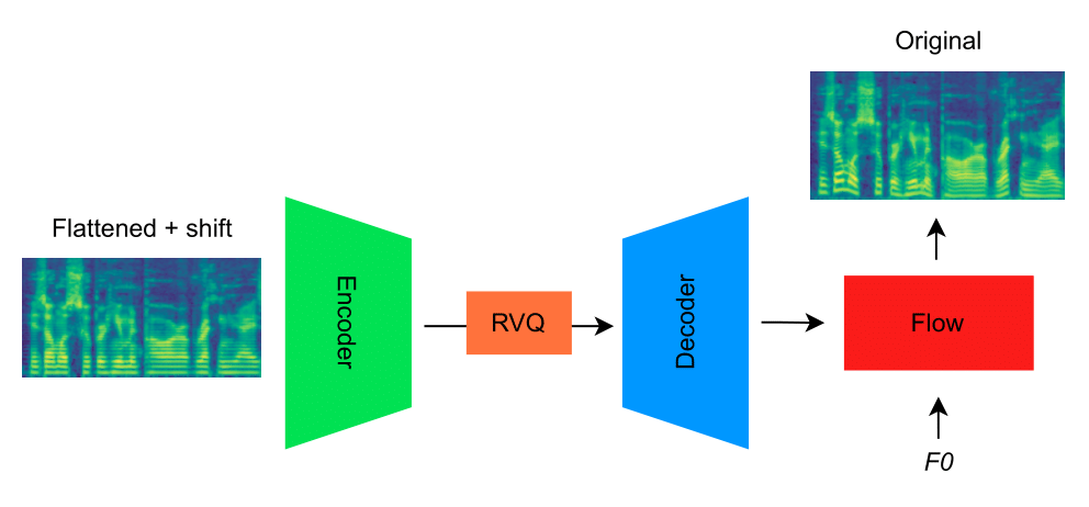 PitchFlower architecture