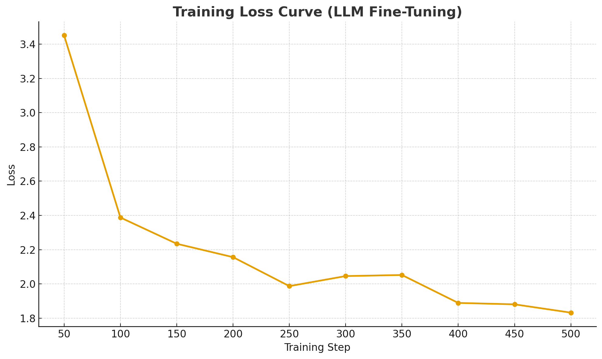 Training Metrics