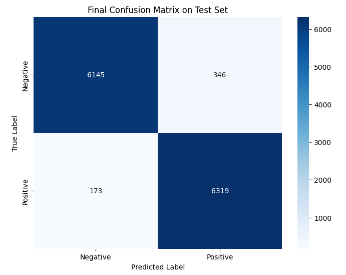 Placeholder for Confusion Matrix