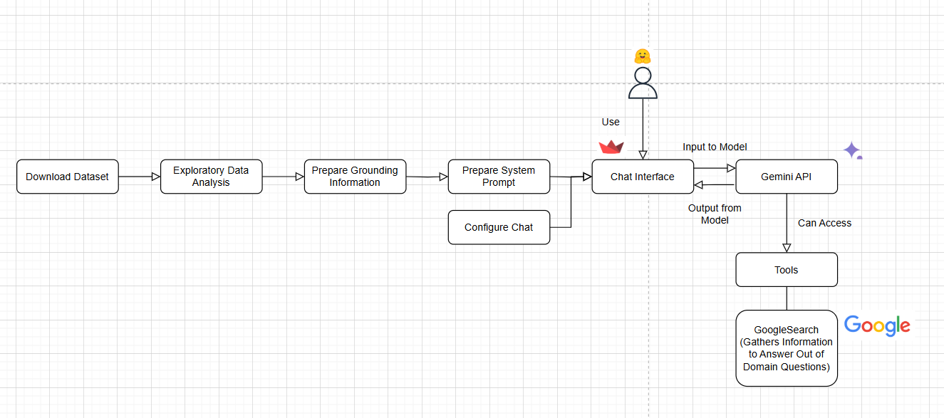 Architecture_Diagram_Yair_Kai