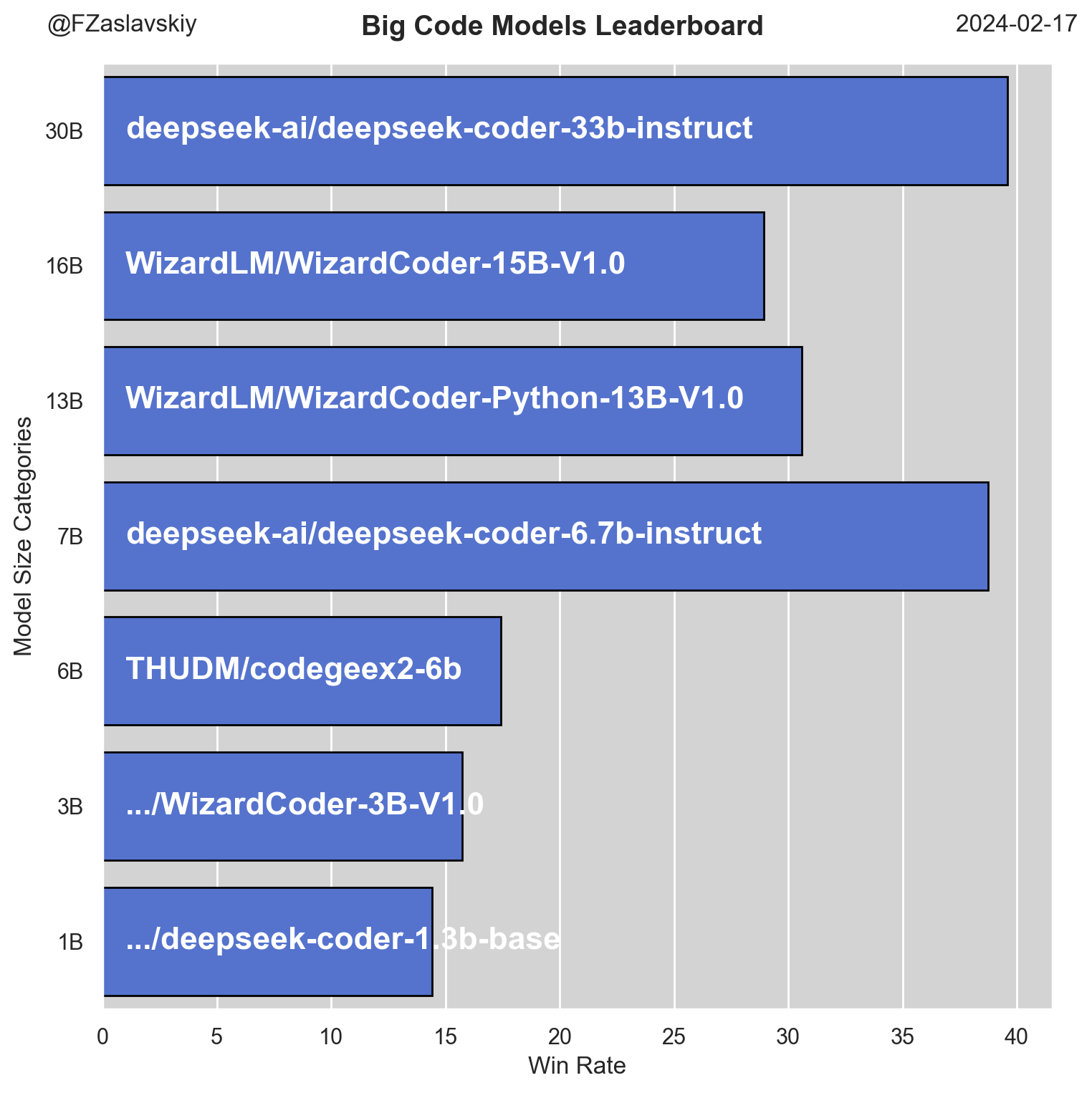 bigcode_leaderboard.png