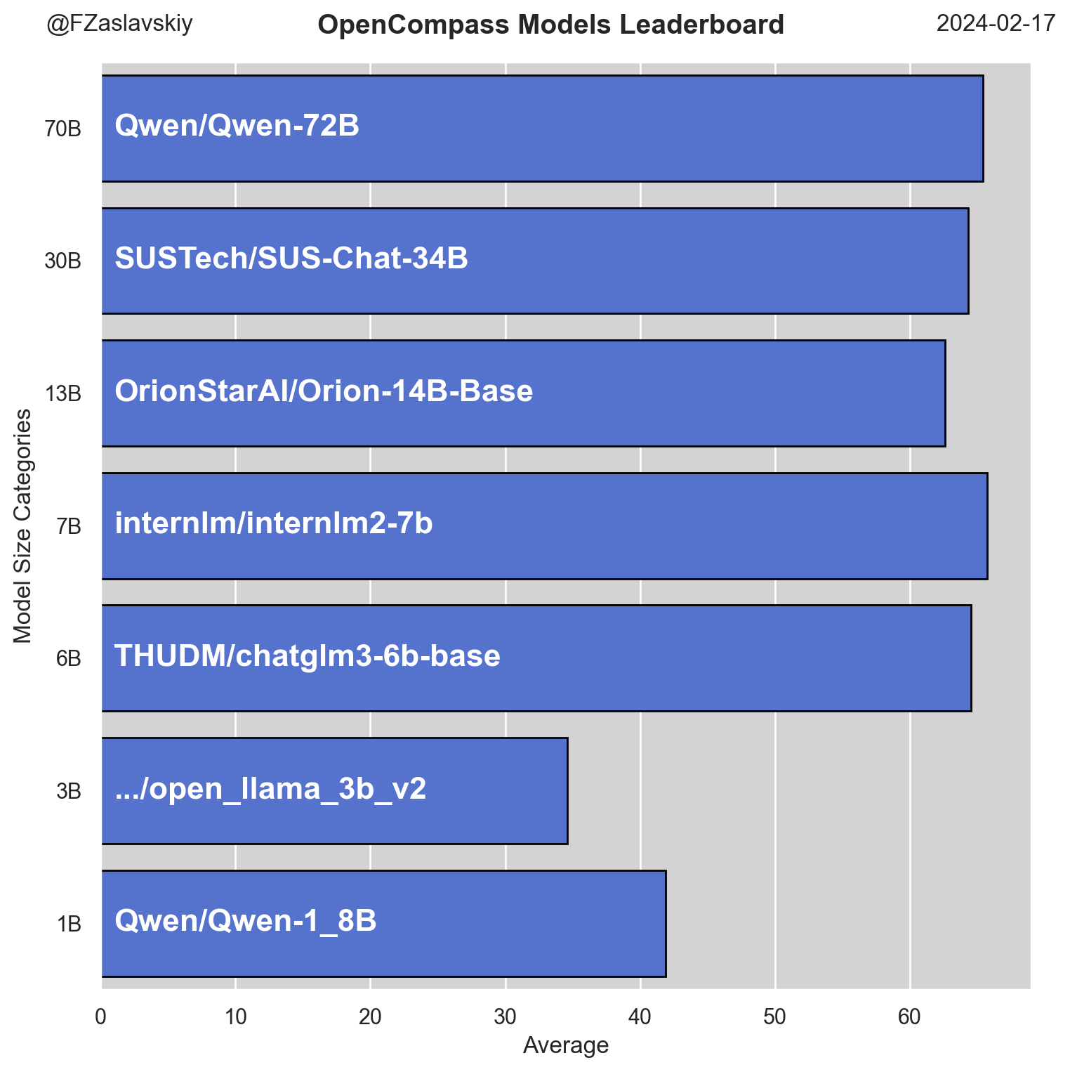 opencompass_leaderboard.png
