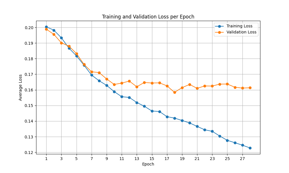 training_validation_epoch_loss_curve_clip_text_unfrozen.png