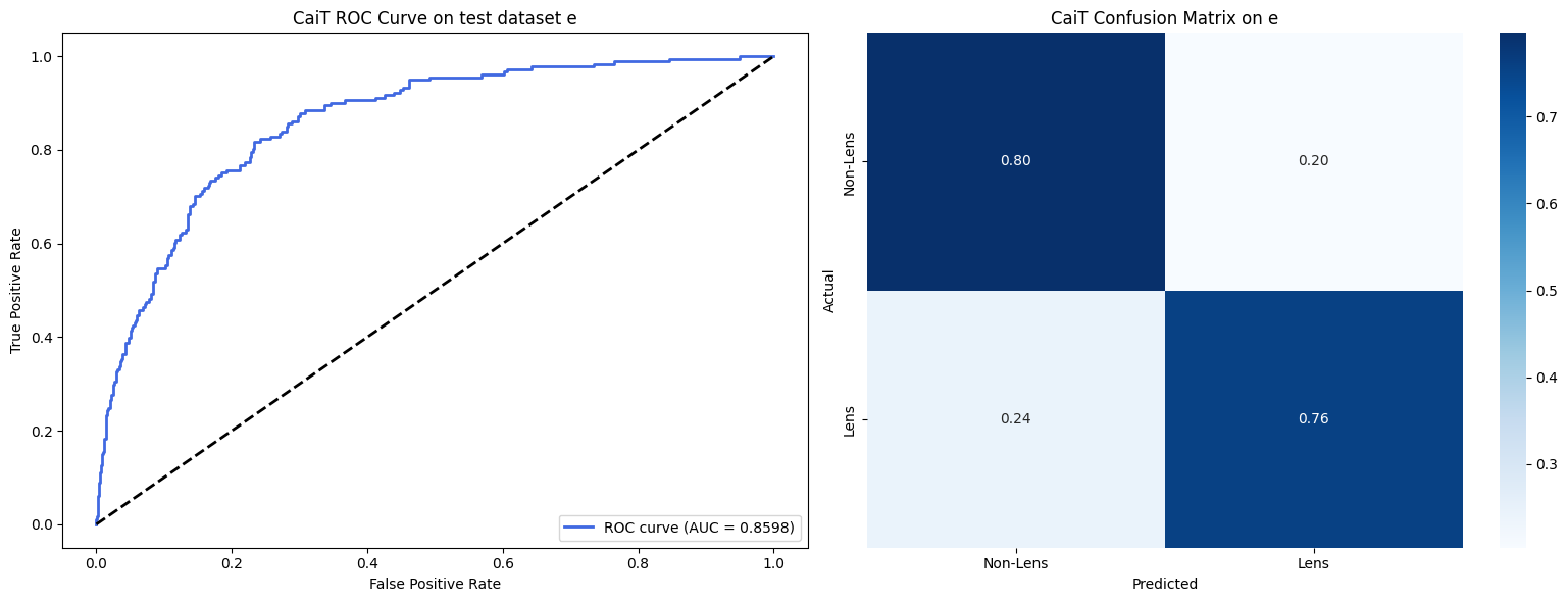 ROC + Confusion Matrix - Dataset E