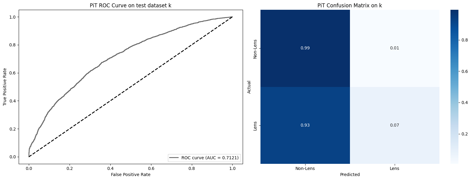 ROC + Confusion Matrix - Dataset K