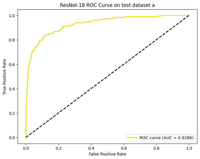 ResNet-18_ROC_a.png