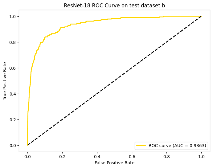 ResNet-18_ROC_b.png