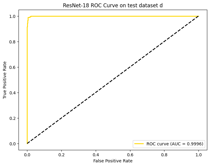ResNet-18_ROC_d.png