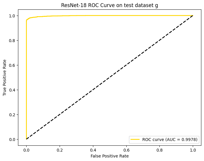 ResNet-18_ROC_g.png