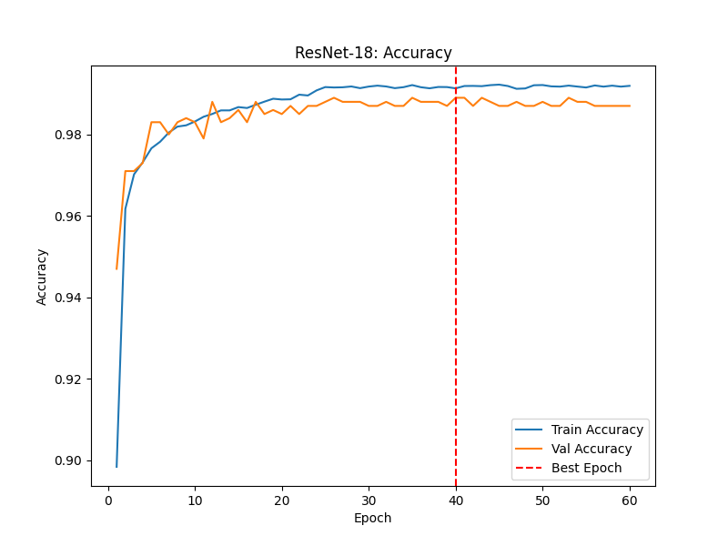 ResNet-18_accuracy.png