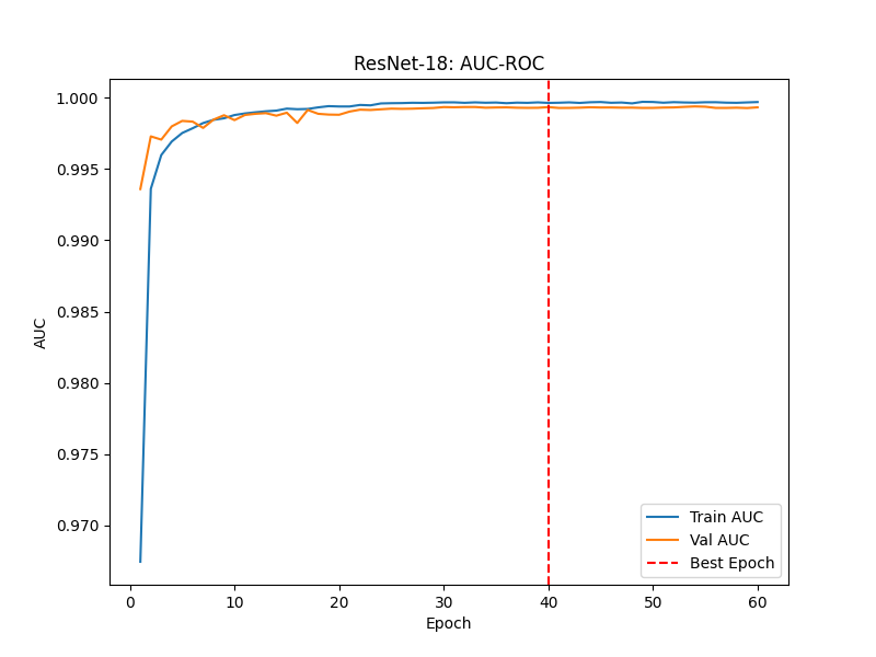 ResNet-18_auc.png