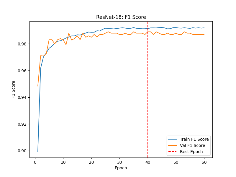 ResNet-18_f1.png