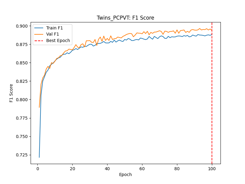 Twins_PCPVT_f1.png