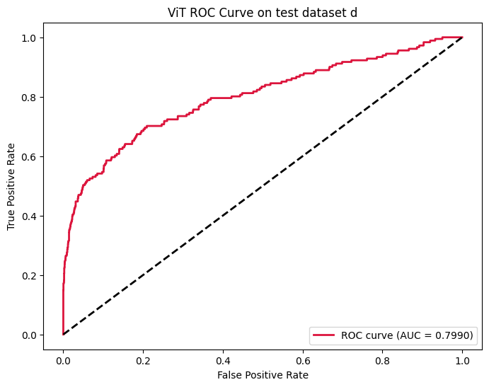 ViT_ROC_d.png