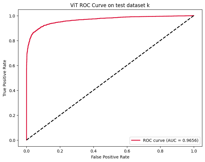 ViT_ROC_k.png