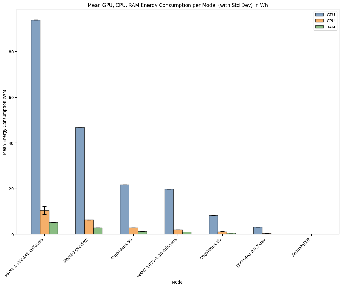 Energy bar chart