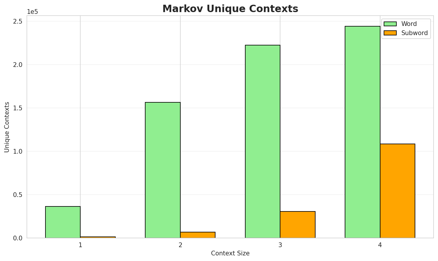 markov_contexts.png