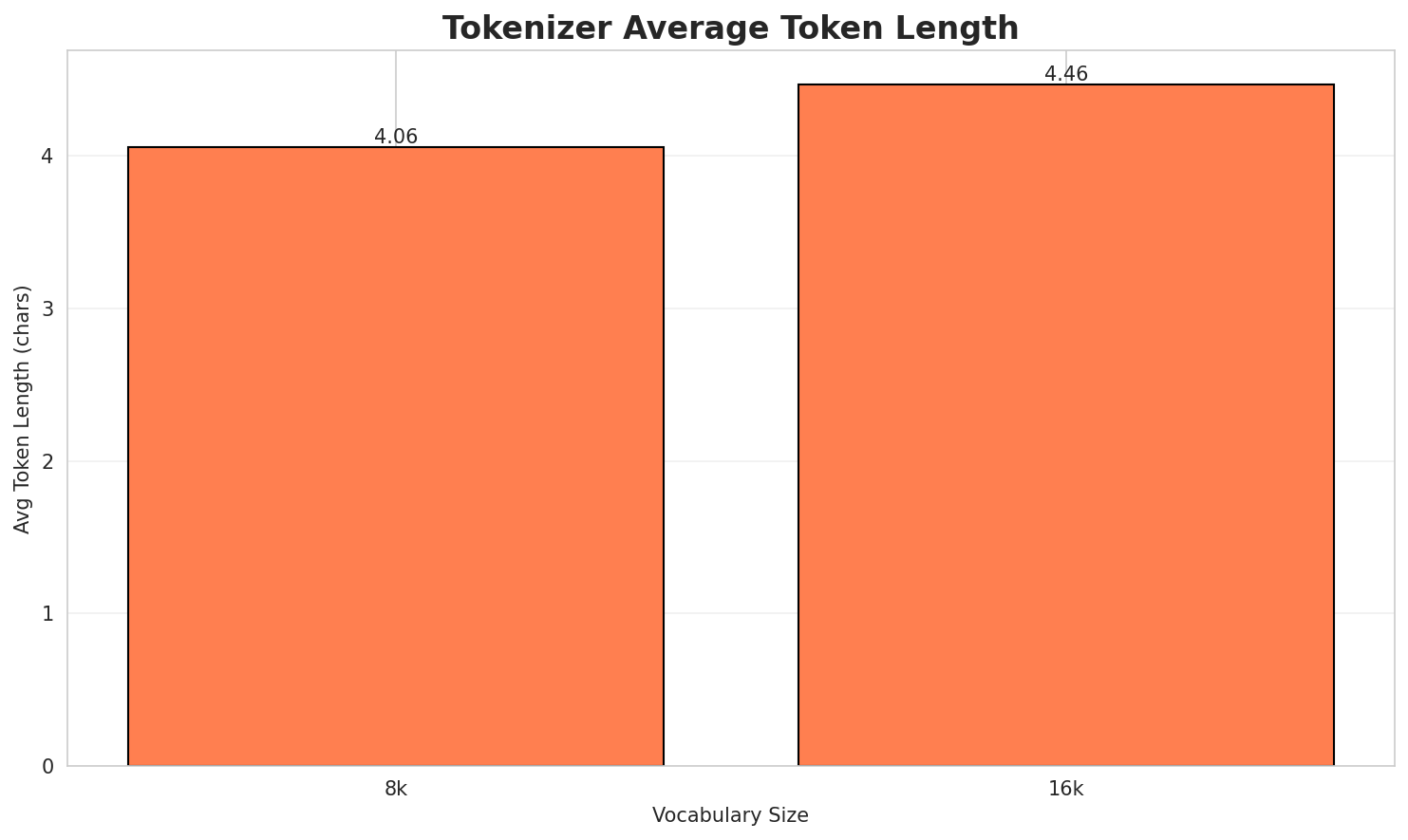 Tokenizer Fertility