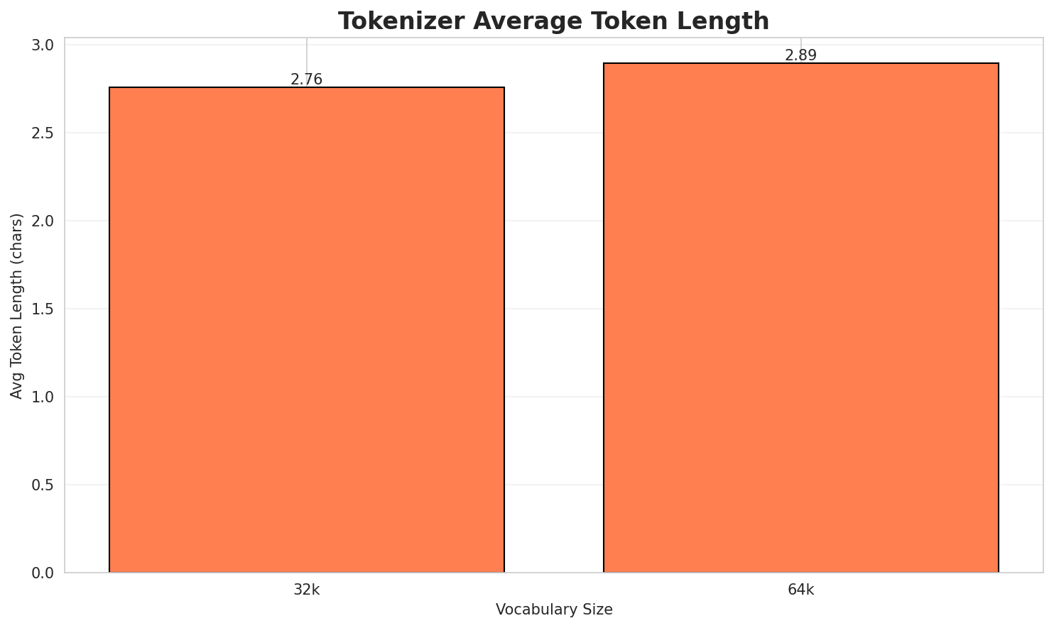 Tokenizer Fertility